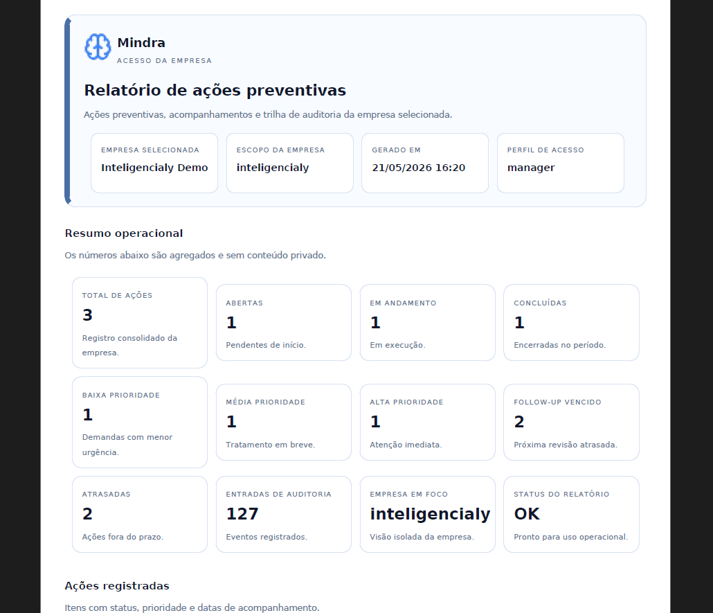 Relatório de Ações Preventivas